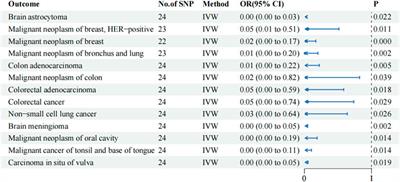 Bridging the gap: exploring the causal relationship between metformin and tumors